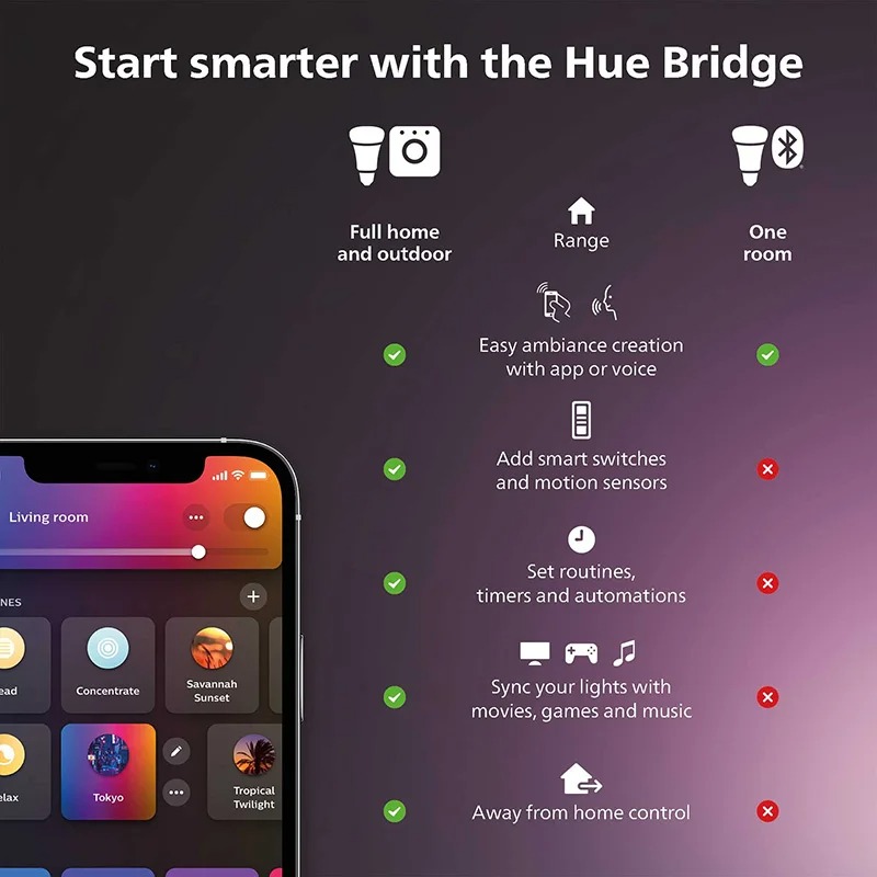 Philips Hue White Smart Dimmer - Philips Bulb Hue review and price
