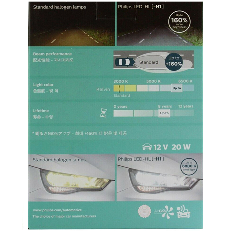 Philips LED H1 Ultinon LED Aut - Philips Bulb Hue review and price