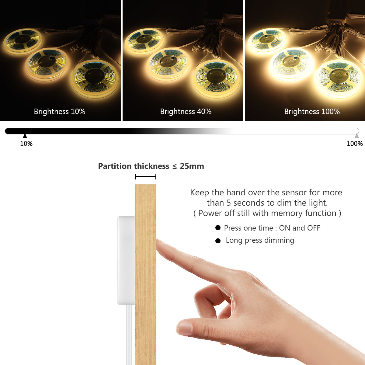 Under Cabinet Collection Displ - Philips Bulb Hue review and price